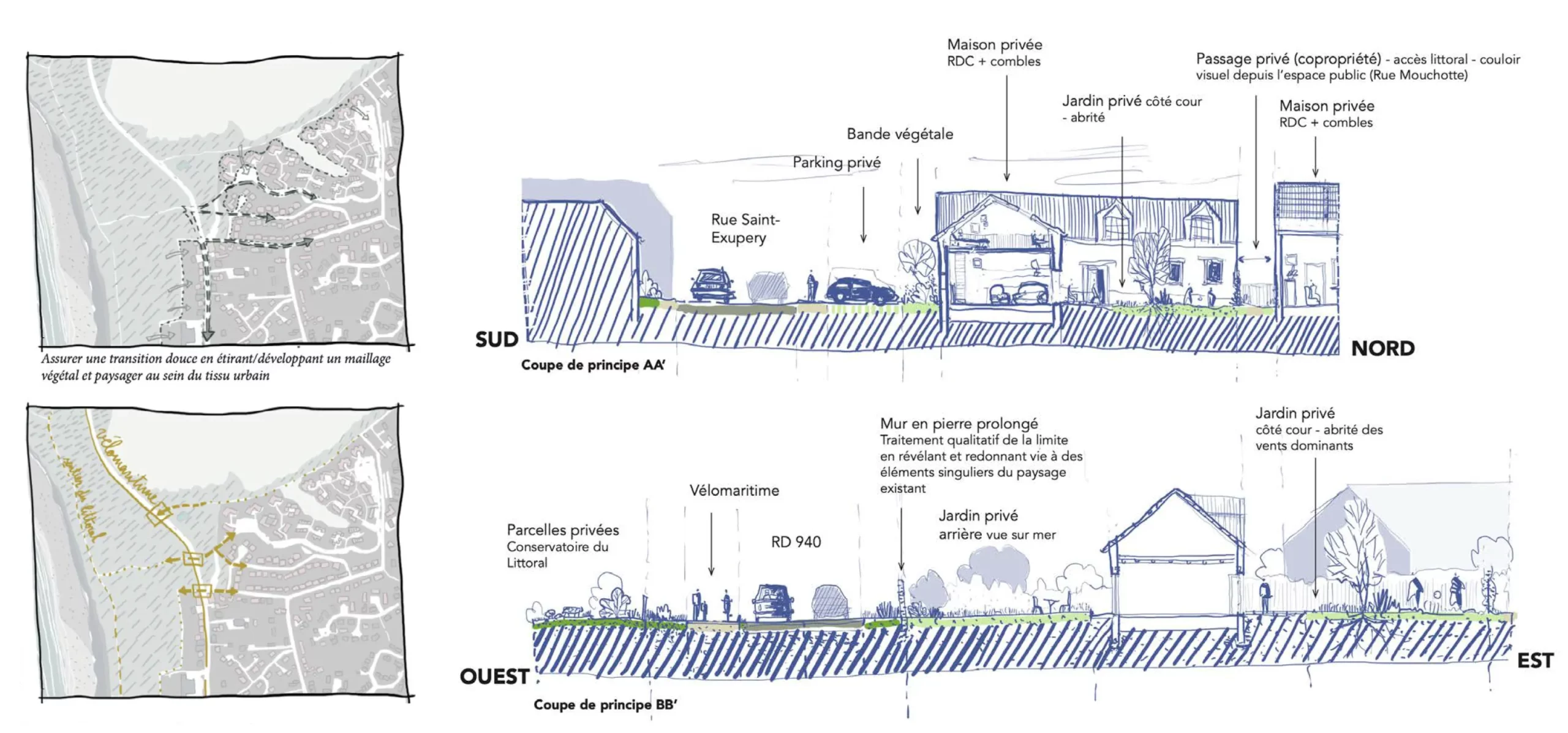 Coupe de principe d'aménagement urbain