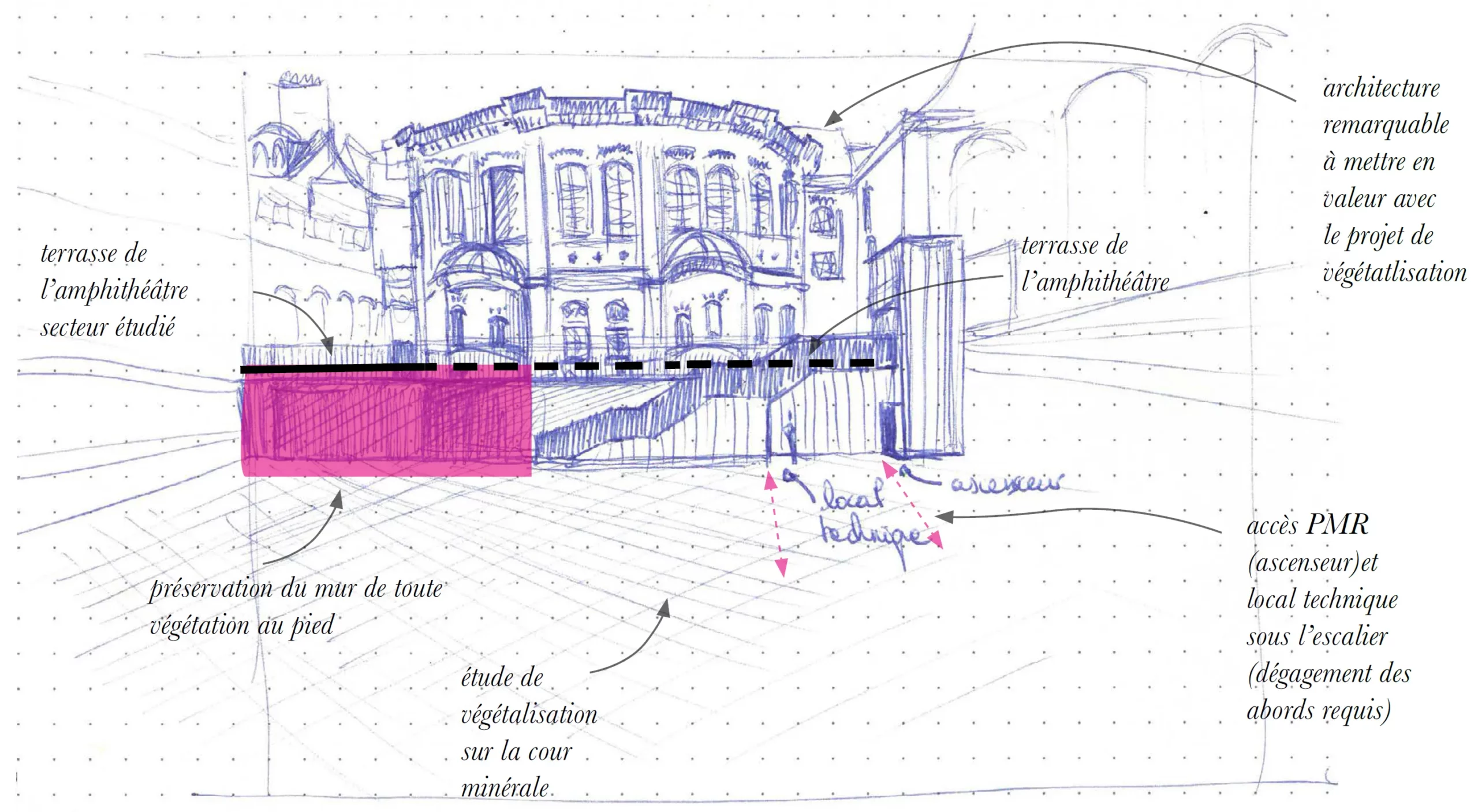 Croquis d'implantation végétale