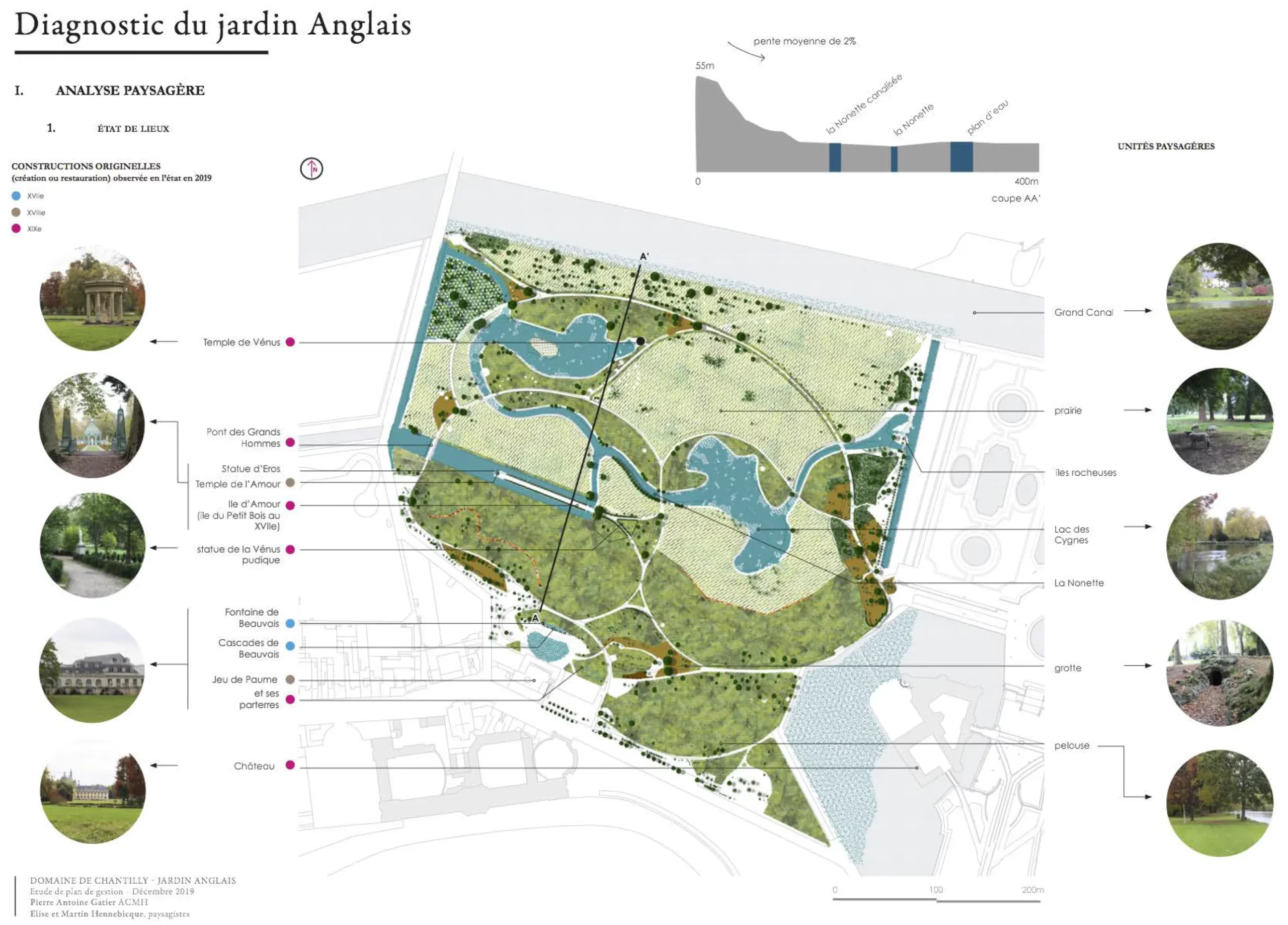 Plan diagnostic du jardin anglais