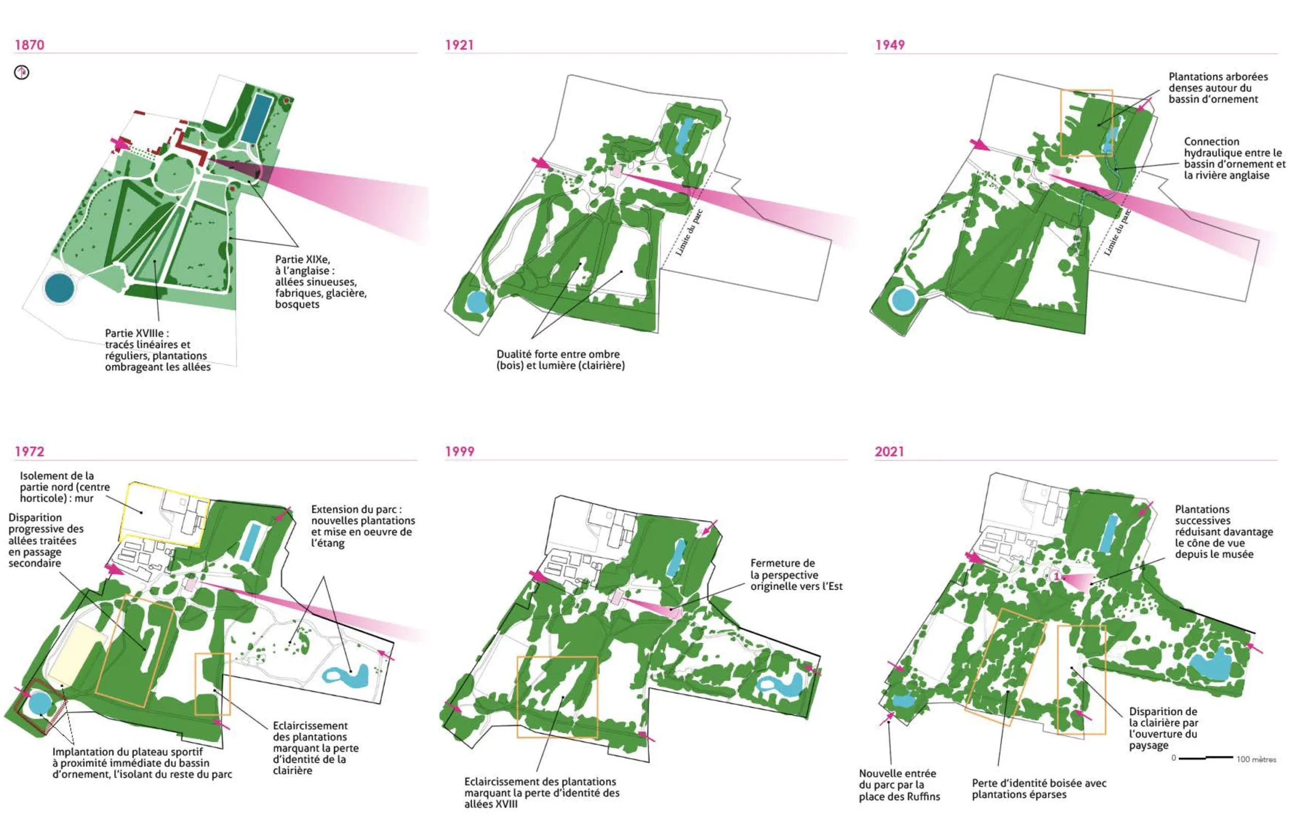 Evolution historique du patrimoine végétal