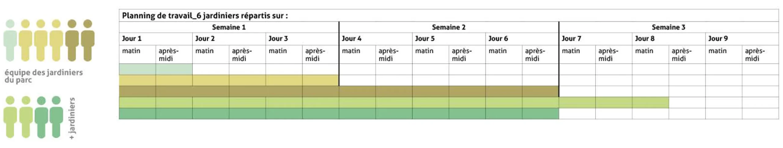 Gestion des planning