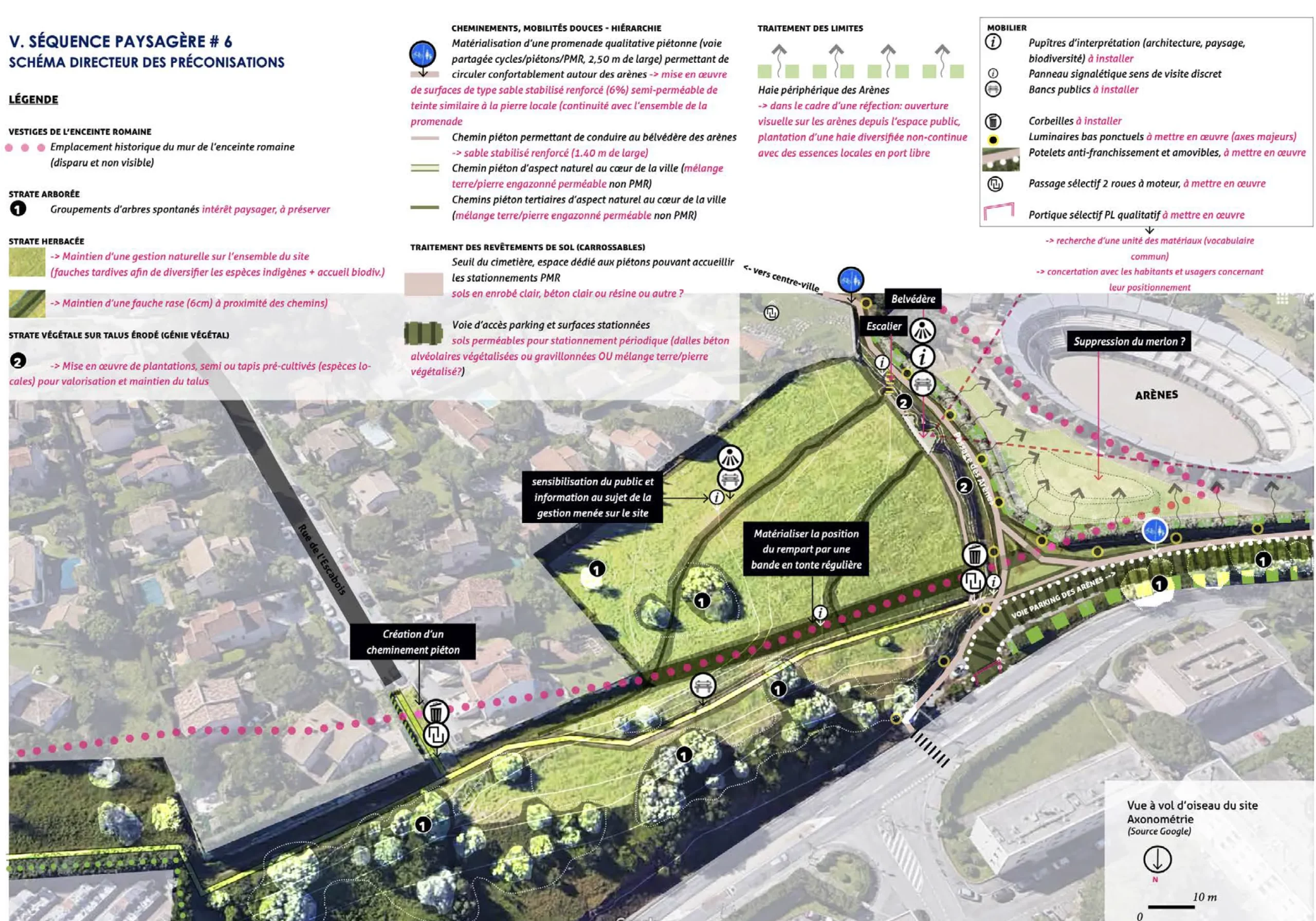 schéma directeur des préconisations