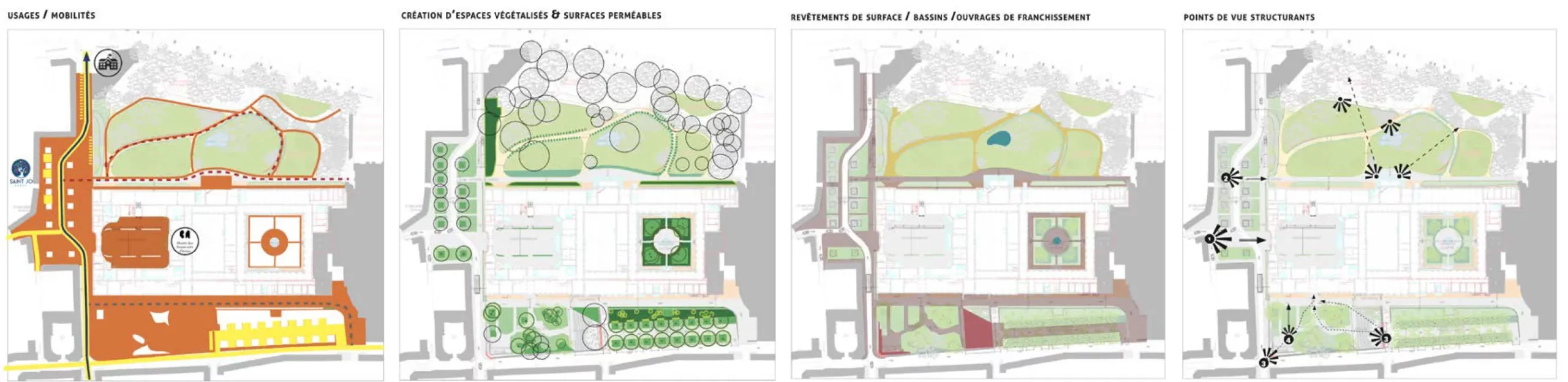 Synthèse végétale thématique